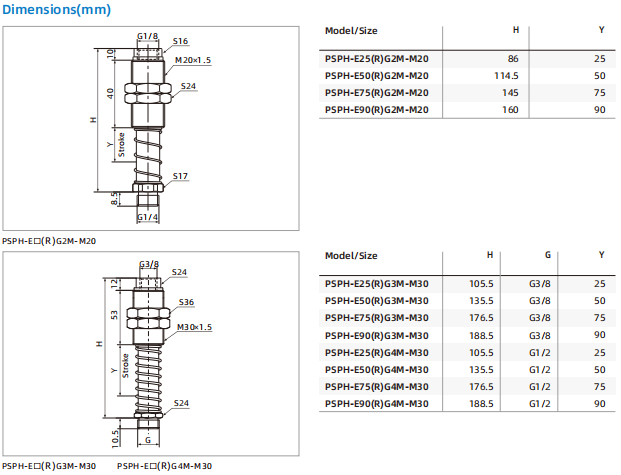 PSPH Series Heavy-duty Level Compensator