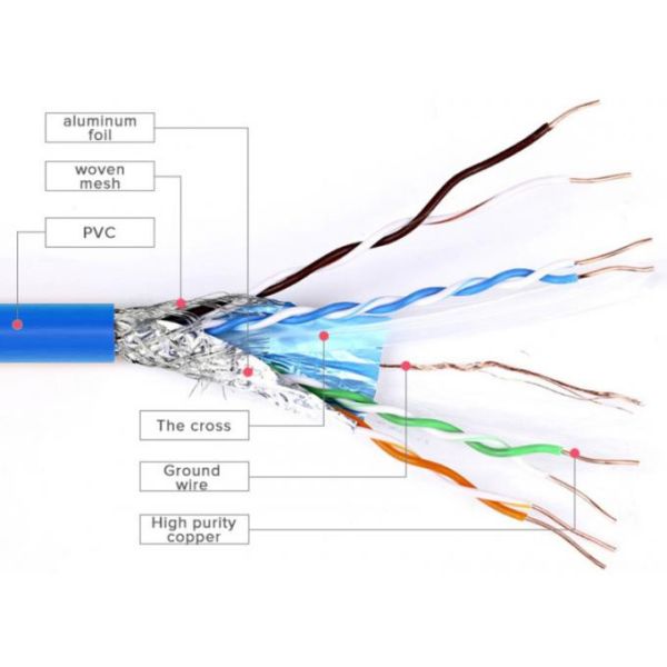 Cat6 Shielding 8 Core Ethernet Lan Cable For Communication