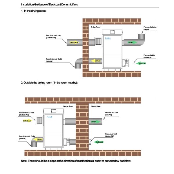 High Moisture Removal Portable Industrial Dehumidifier High Capacity For Cold Storage
