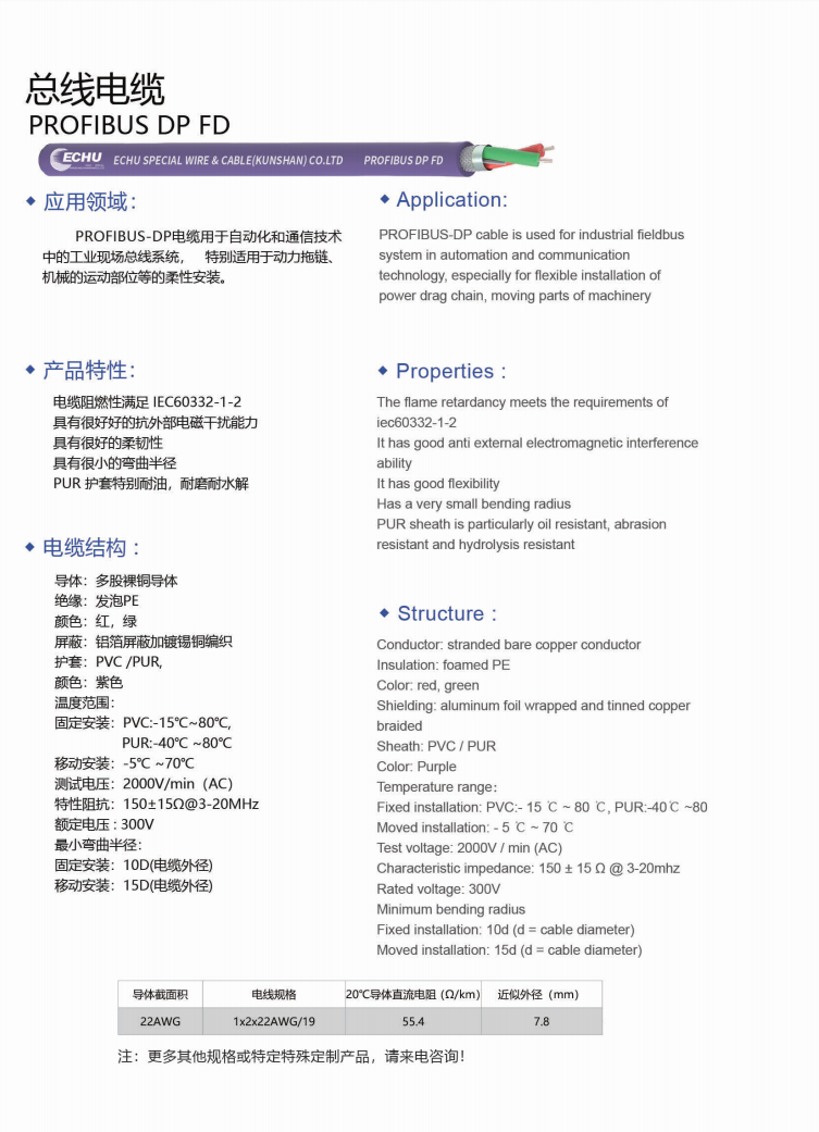 ECHU PROFIBUS DP FD Data bus Cable