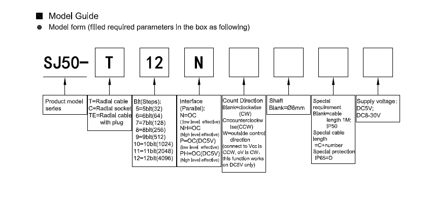 Single Turn Binary 512 Pulse miniature absolute digital encoder