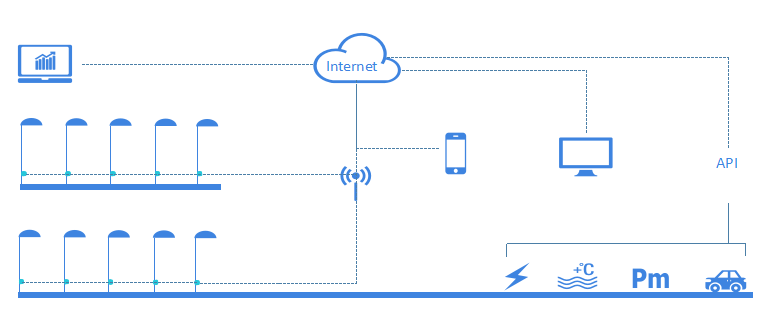 Warm White 90w Smart LED Street Lights Environmental Friendly For High Pole Parking Lot Lighting