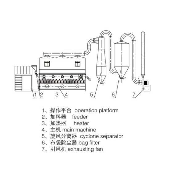 Quality Melton FBD Fluidized Bed Dryer In Pharmaceutical Engineering for sale
