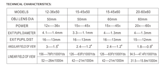Long Range Target Sniper Spotting Scope Waterproof OEM ODM