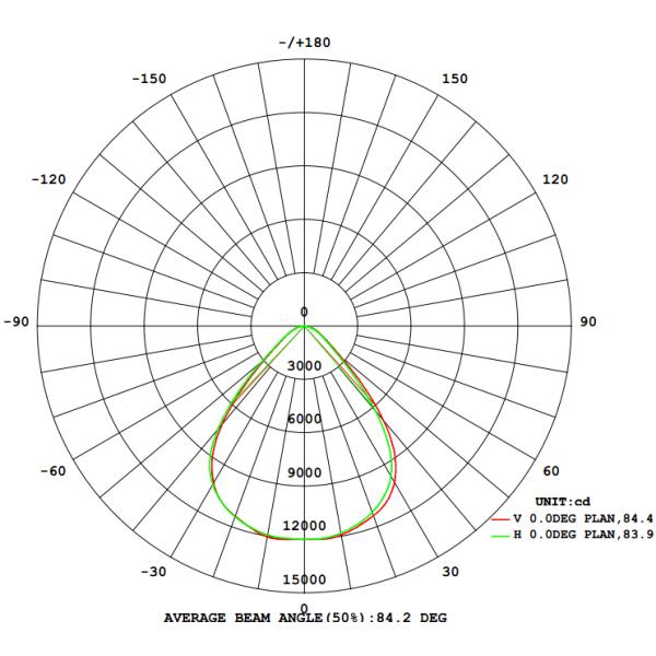 White Colour Led Gas Station Canopy Lights 165lm/w 100w 150w IP66 IK10 85 Degree