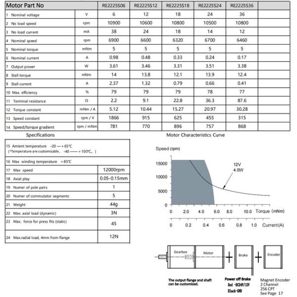 22mm brush motor coreless