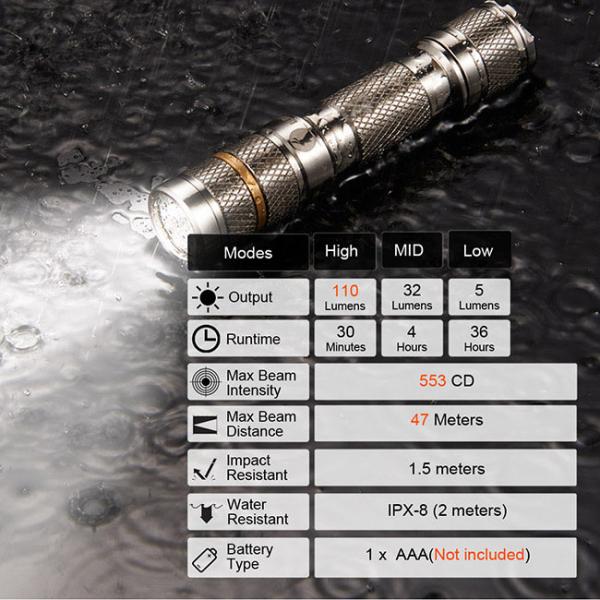 Portable Lumintop Tool AAA Mini Flashlight , Powerful Mini Torch Flashlight