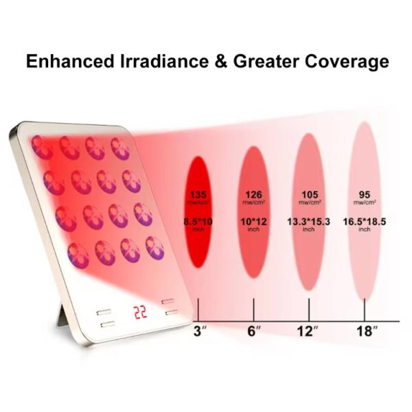 Home Use Dark Circle Removal Anti Aging 620nm LED Red Light Therapy Panel