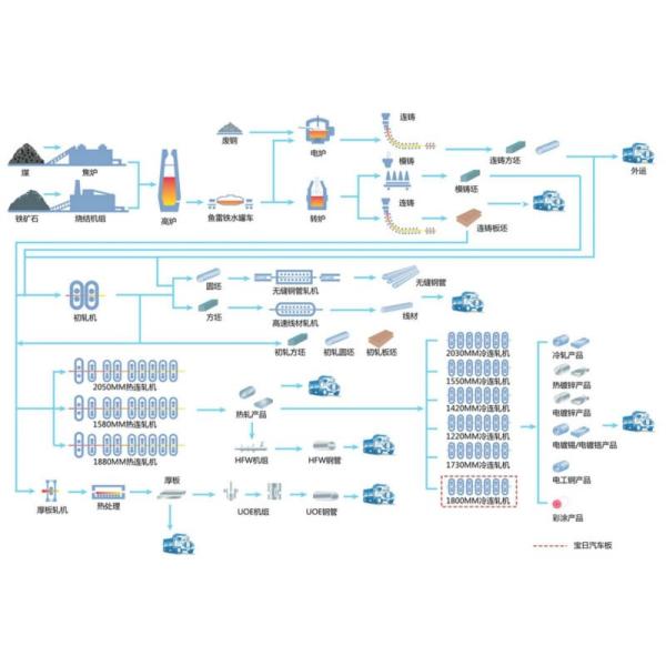 Best price TISCO uns s32750 super duplex stainless steel