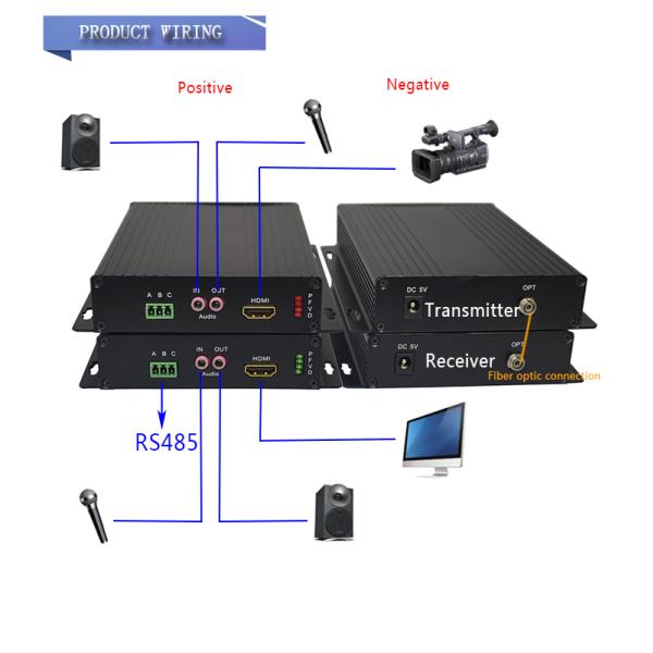 HDMI to fiber optic converter for hdmi&stereo audio&rs232 over singlemode fiber to 20km