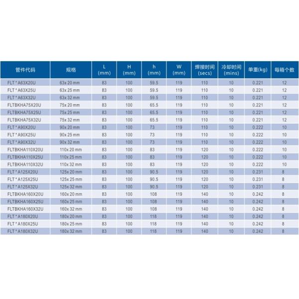 Electrofusion Saddle Tee Fittings For Drilling PE Pipe Electrofusion Coupler Connector