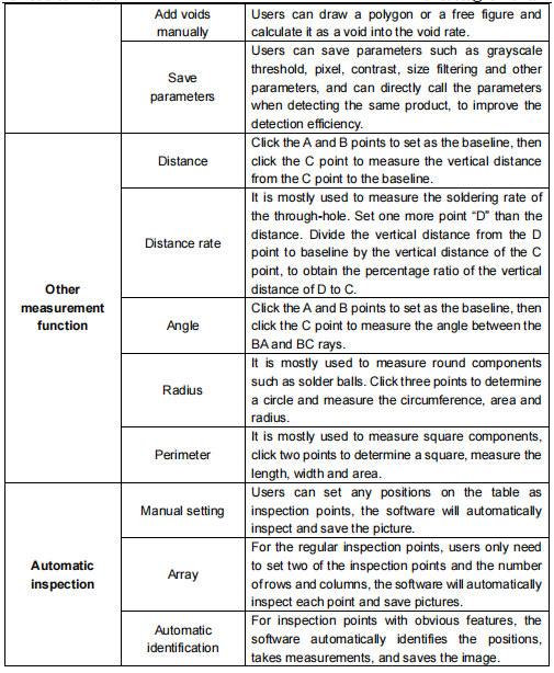 200μA BGA X Ray Inspection System With Auto Preheat High Performance