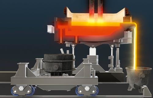 Computer - Controlled Electric Arc Furnace Round Compressed Air System ISO
