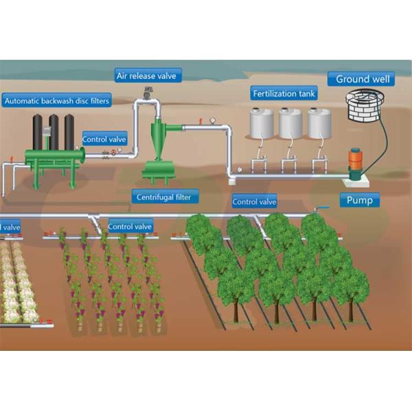 Agriculture Irrigation Automatic Disc Filter System With Disc Filtering 2"