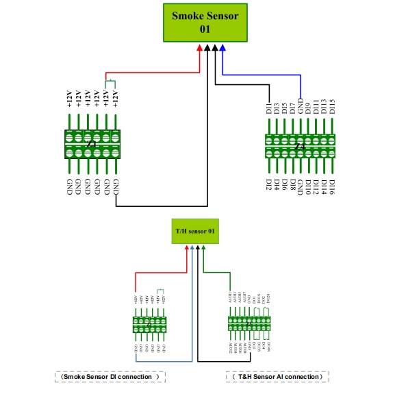 Advanced Power Distribution Unit for Telecommunication Station with Intelligent Protocols Processing