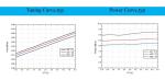 Standard Package INNOTION YSGM33053365B 8dBm Integrated Circuits IC Chip Coaxial