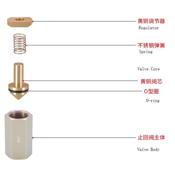 CV Series Air Spring Loaded One Way Check Valve CV-01 CV-02 CV-03 CV-04