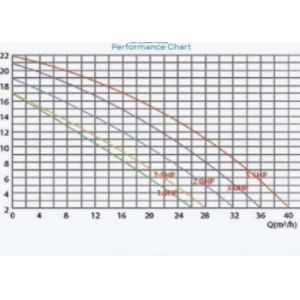 ASP100 Swimming Pool Water Pumps For Swimming Pool Using