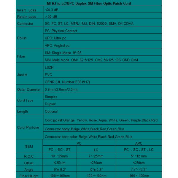 MTRJ to LC/UPC Duplex SM Patch Cord