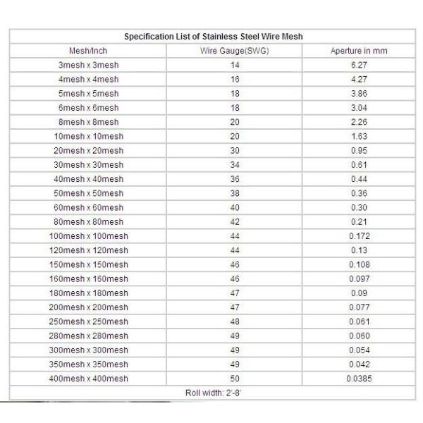 metal mesh for screen printing