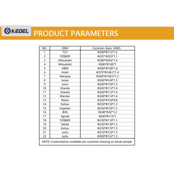 Custom Various Non-standard Serrated Knife Blade with 100% Carbide Powder Material and 6 Months Warranty for Industrial Cutting