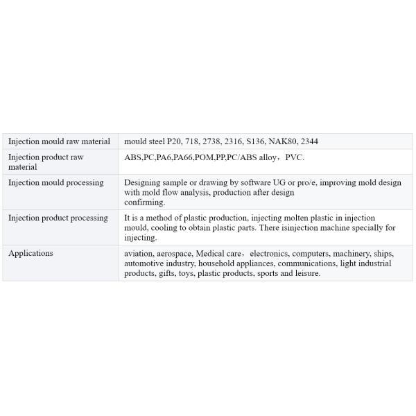 Single Cavity Multiple Cavity Die Casting Molds High Precision For Shaping Mode Steel