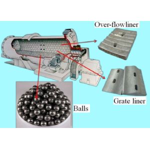 ISO9001 PY Cone Crusher 22KW Iron Ore Crusher Machine φ900*2100 GMQG