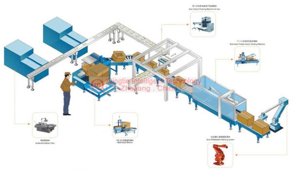 Quality High Speed Carton Palletizer 11kW With Powerful Computing Function for sale