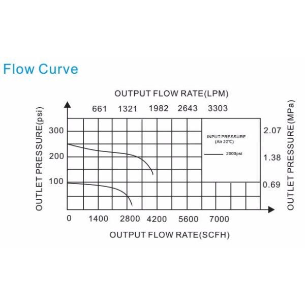 Semi - Automatic Changeover Manifold With 1/4" NPT Thread For Laboratory
