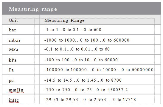 Versatile Industrial Pressure Sensor Lightweight Oem Pressure Transducer Rustproof