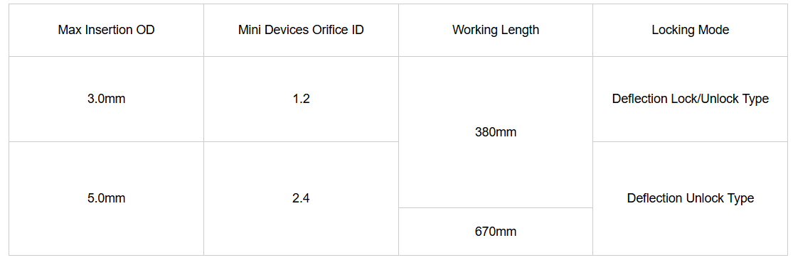 Sterile Disposable Flexible Endoscope Infection Sensitive Single Use Endoscope