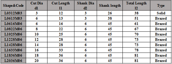High Wear Resistance Flame Carbide Burr / Tungsten Carbide Rotary File