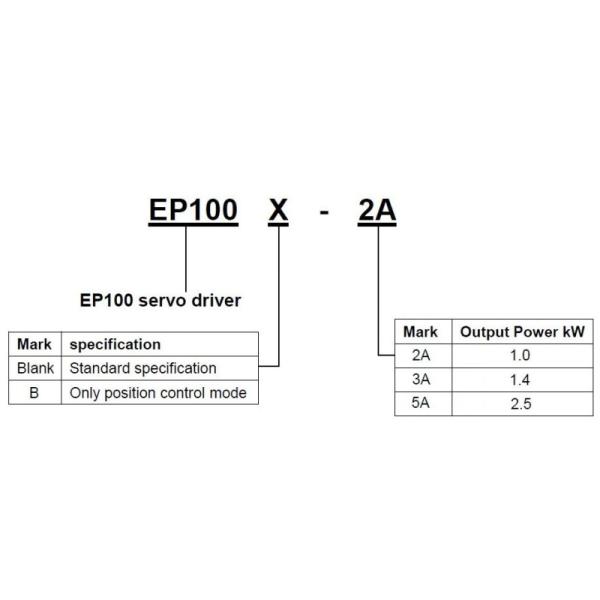 AC Servo Motor Driver EP100-5A