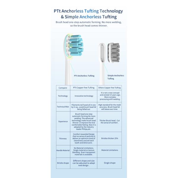 Customized Copper Free Soft Bristle Toothbrush Heads Electric Toothbrush Tops HX924-X