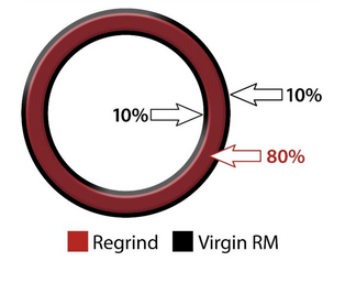 triple layer drip irrigation pipe production line China supplier