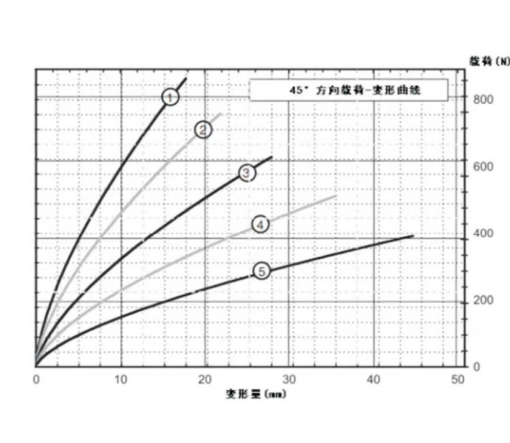 JGX-0400A-31.5A Wire Rope Vibration Isolator Vertical Mounting for Protecting Your Equipment from Vibration and Shock