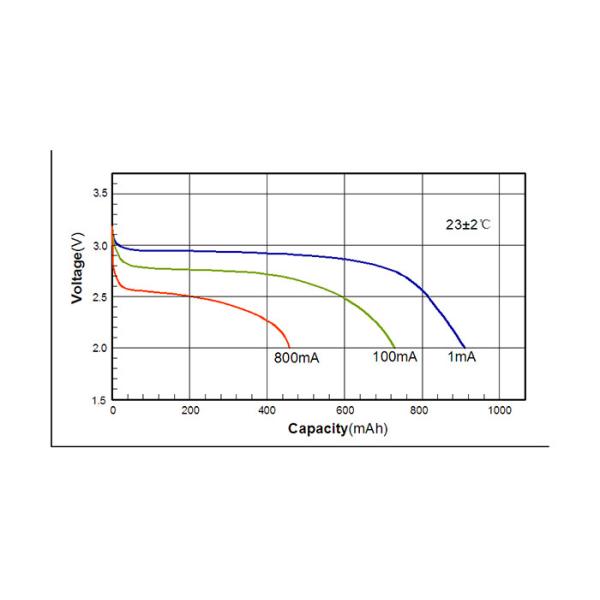 Custom 3.0 V CR14335 Li-MnO2 Battery , Lithium Manganese Dioxide Cell