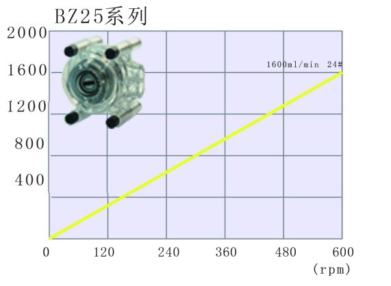 intelligent vegetable glucose filling pump BT300F