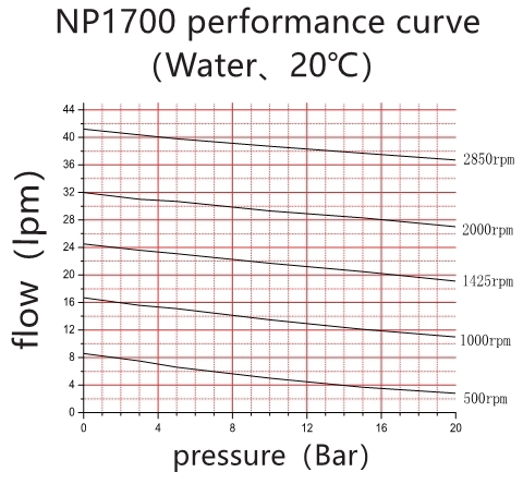 High Precision Ceramic Shaft Miniature Gear Pump With SS316 Materials