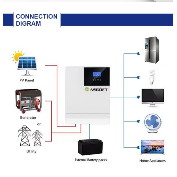 5kw 6kw 5000w Hybrid Pure Sine Wave Off Grid MPPT Solar Inverter With MPPT Charger