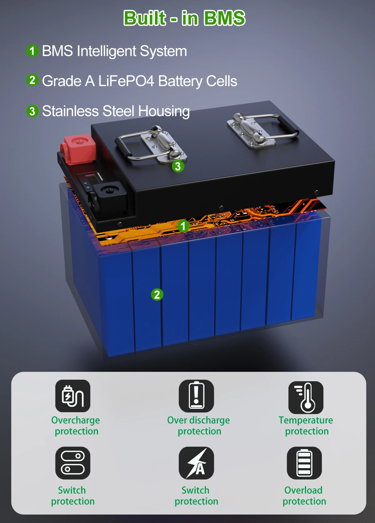 24V 140Ah 100Ah LiFePO4 Battery Pack 25.6V 4000 Cycle Built-In BMS Grade A Cells Rechargeable Lithium Battery