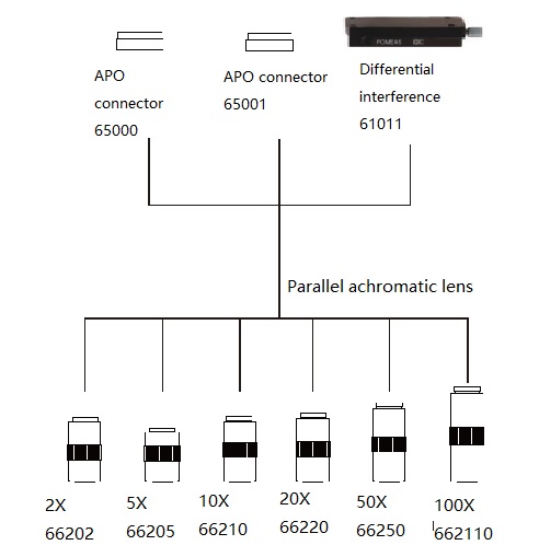 C Type Industrial Optical Telecentric Zoom Lens 12.5X Wide Magnification Range
