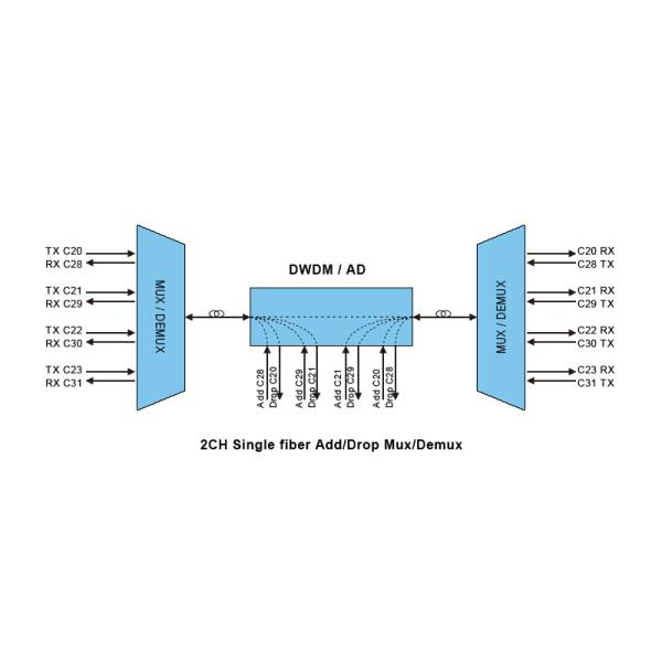 DWDM Single Fiber Mux / Demux Module West side in 1U 19" chassis LC/UPC