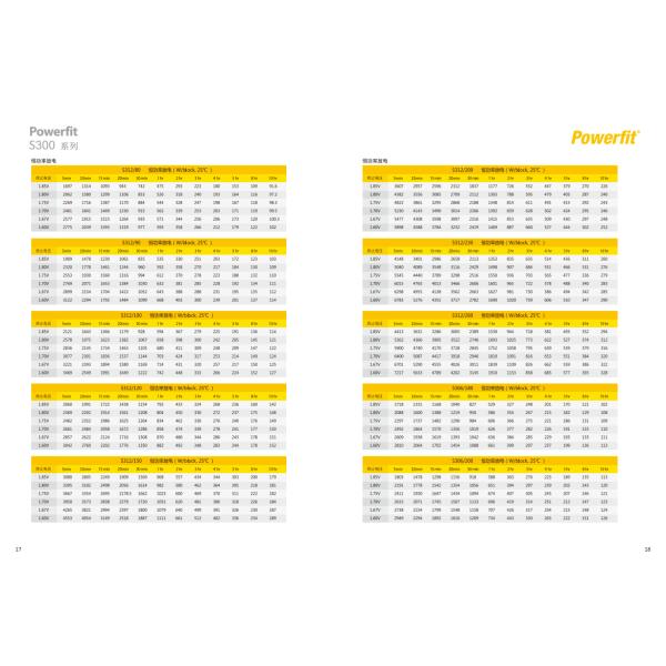 American GNB Battery Industrial Energy Storage Battery S312-100 12V 100AH with 1000 Wh Electric Energy