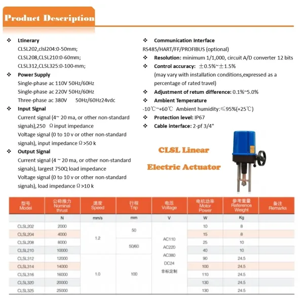Smart Modulating IP65 Thermal Protection Motor Operated Electric Motor Linear Actuator for HVAC