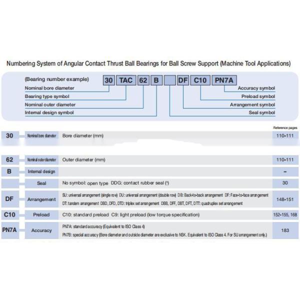 Super Precision Spindle Bearing 110BAR10STYNDBLP4 110BAR10STYNDBLP4A 110x170x54