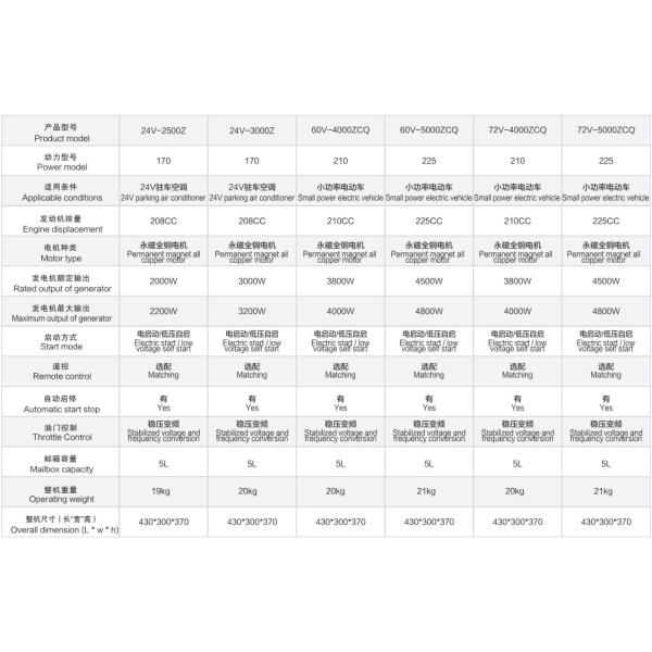 24V Dc Gas Powered Home Generator 3kw Inverter Gas Powered Inverter Generator