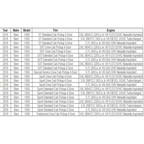 New Condition Complete Front Steering Rack and Pinion Assembly for 2013-2018 RAM 1500 with 1 Year Warranty and OE NO. 5172e
