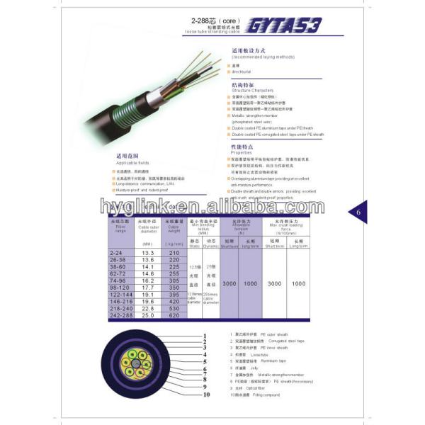 LZSH Om3 SM G652A Outdoor Fiber Optic Cable For Network