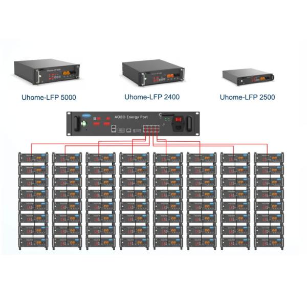 ESS Series and  parallel